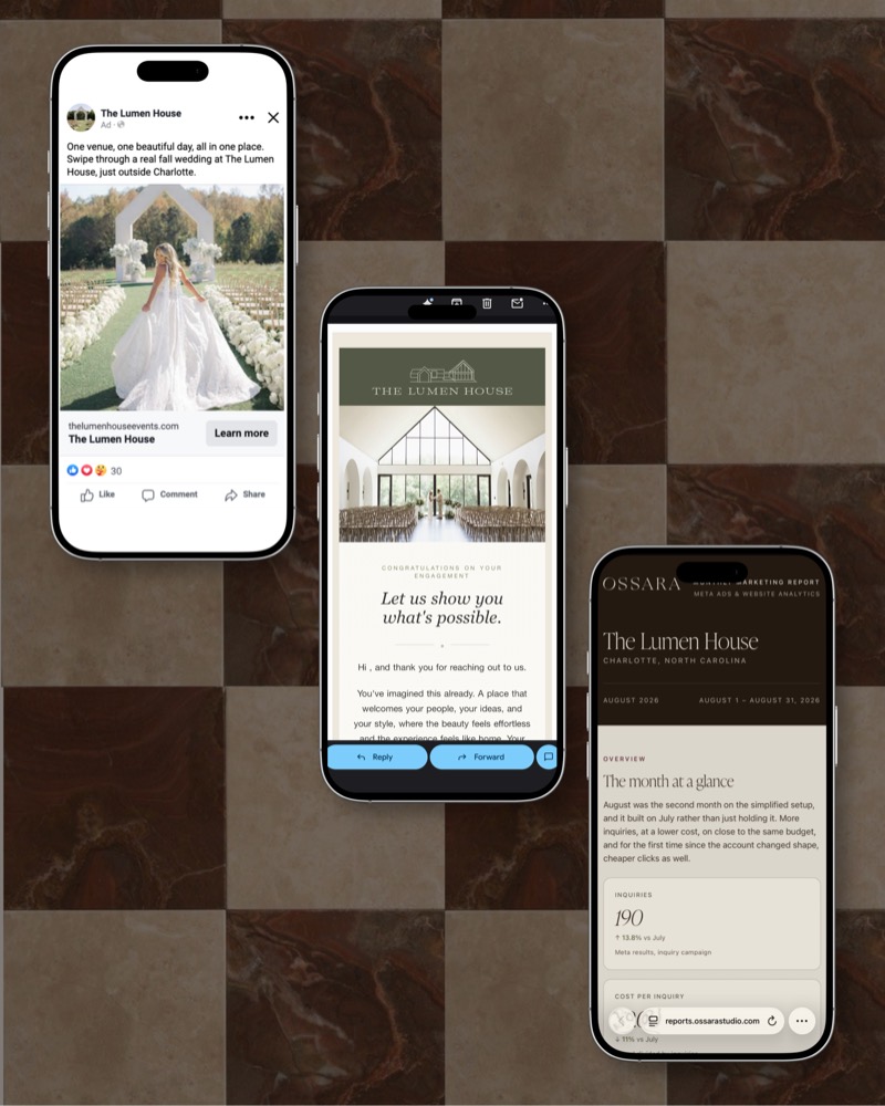 A Meta ad, a landing page and a monthly report on three phones